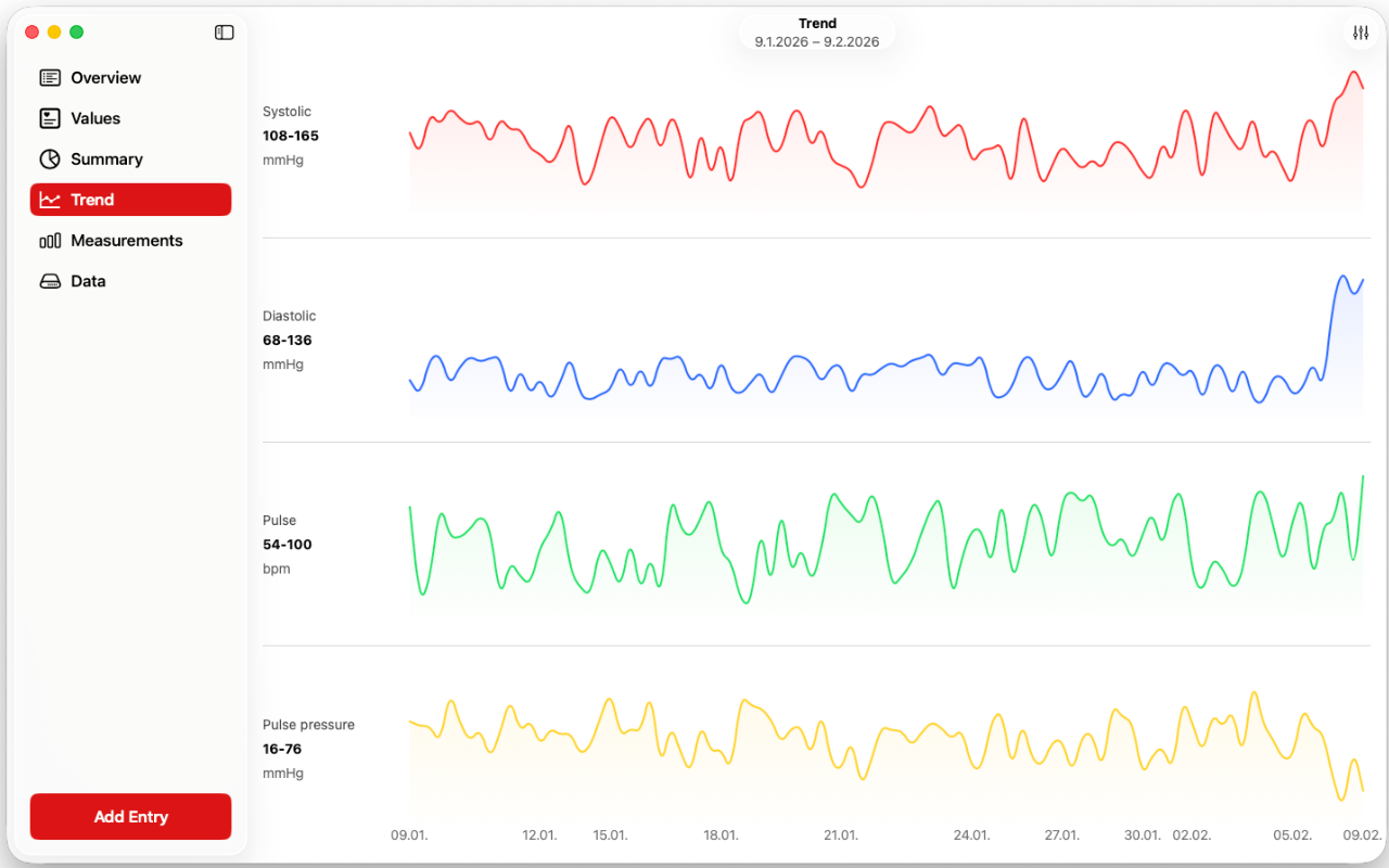 Blood Pressure & Pulse