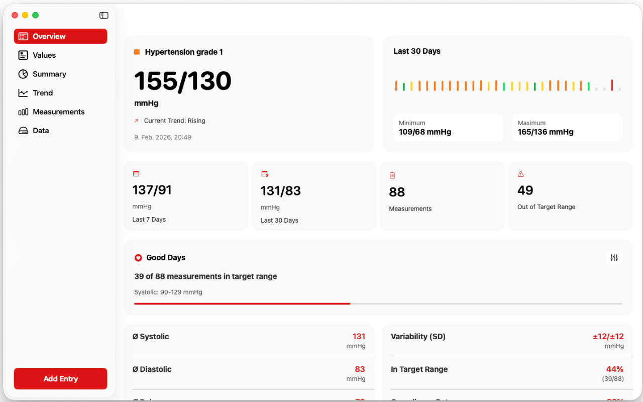 Blood Pressure & Pulse